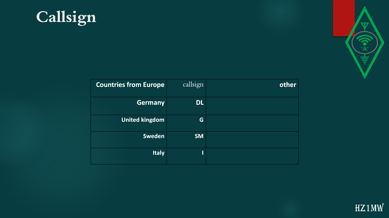 Slide 13: Callsign