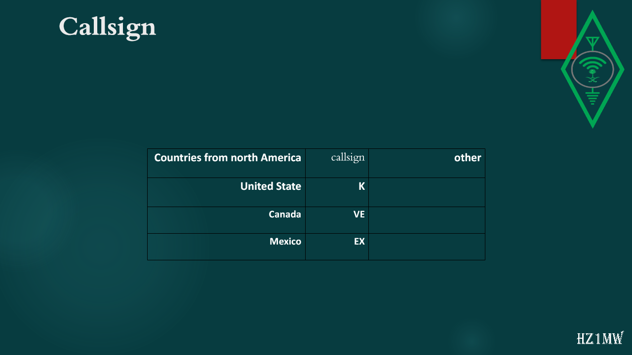 Slide 14: Callsign