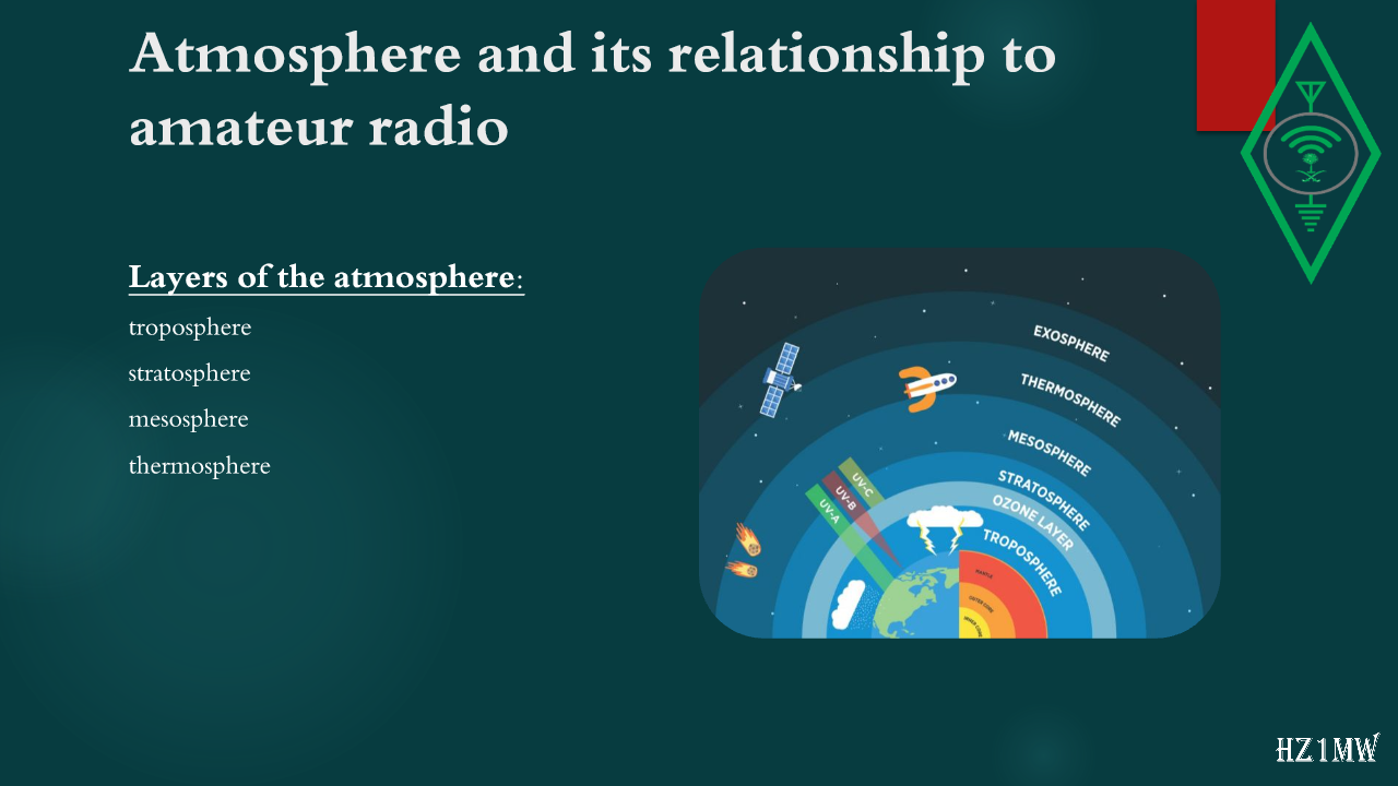 Slide 25: Atmosphere and its relationship to amateur radio