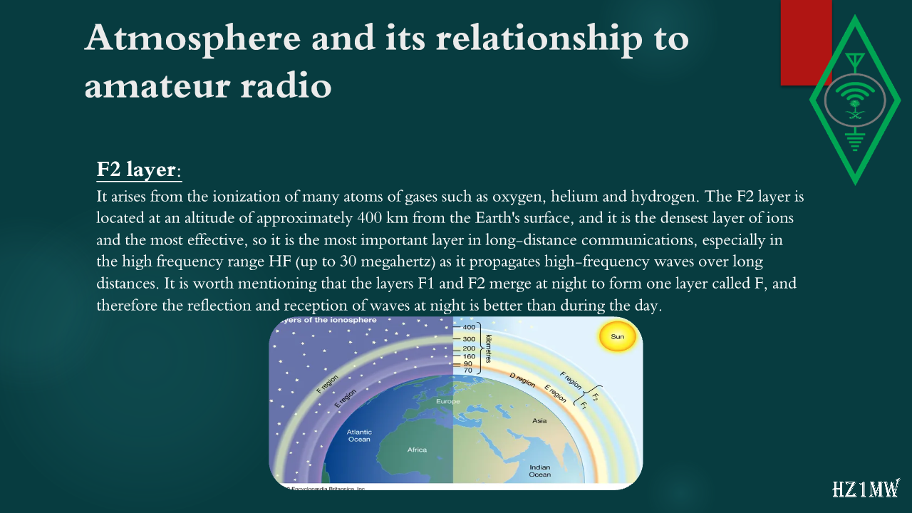 Slide 30: Atmosphere and its relationship to amateur radio