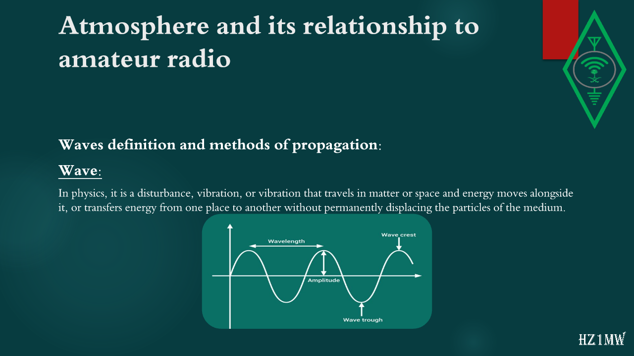 Slide 32: Atmosphere and its relationship to amateur radio