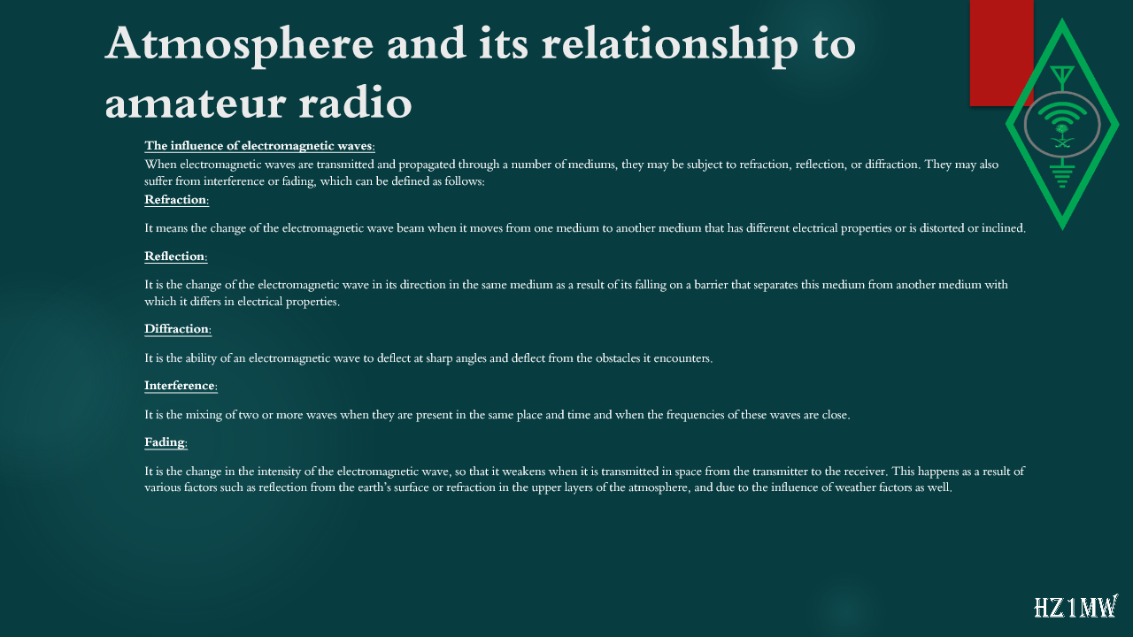 Slide 34: Atmosphere and its relationship to amateur radio