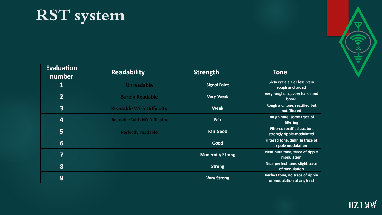 Slide 52: RST system