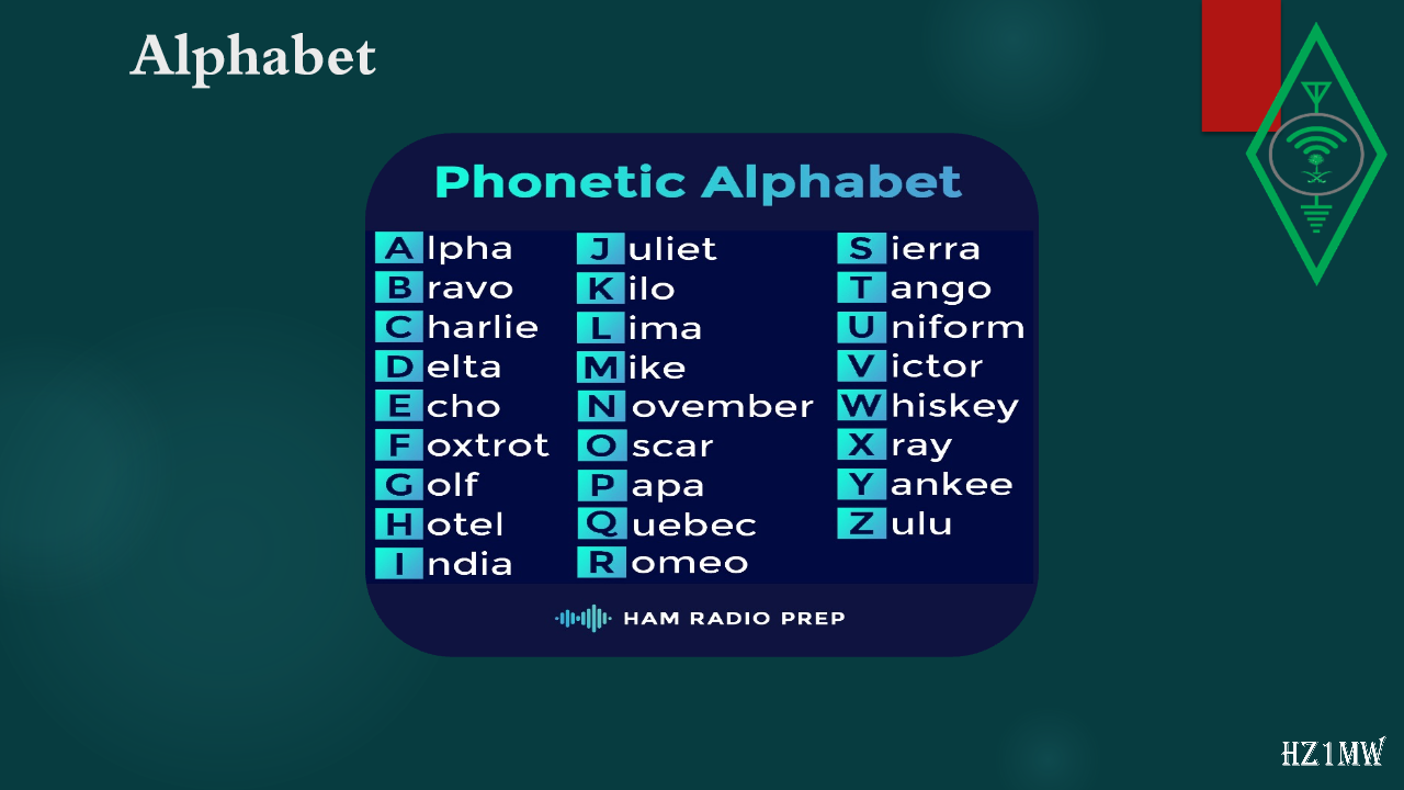 Slide 54: Alphabet