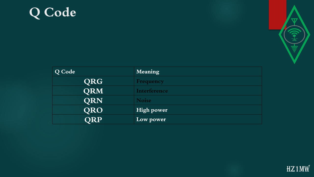 Slide 56: Q Code