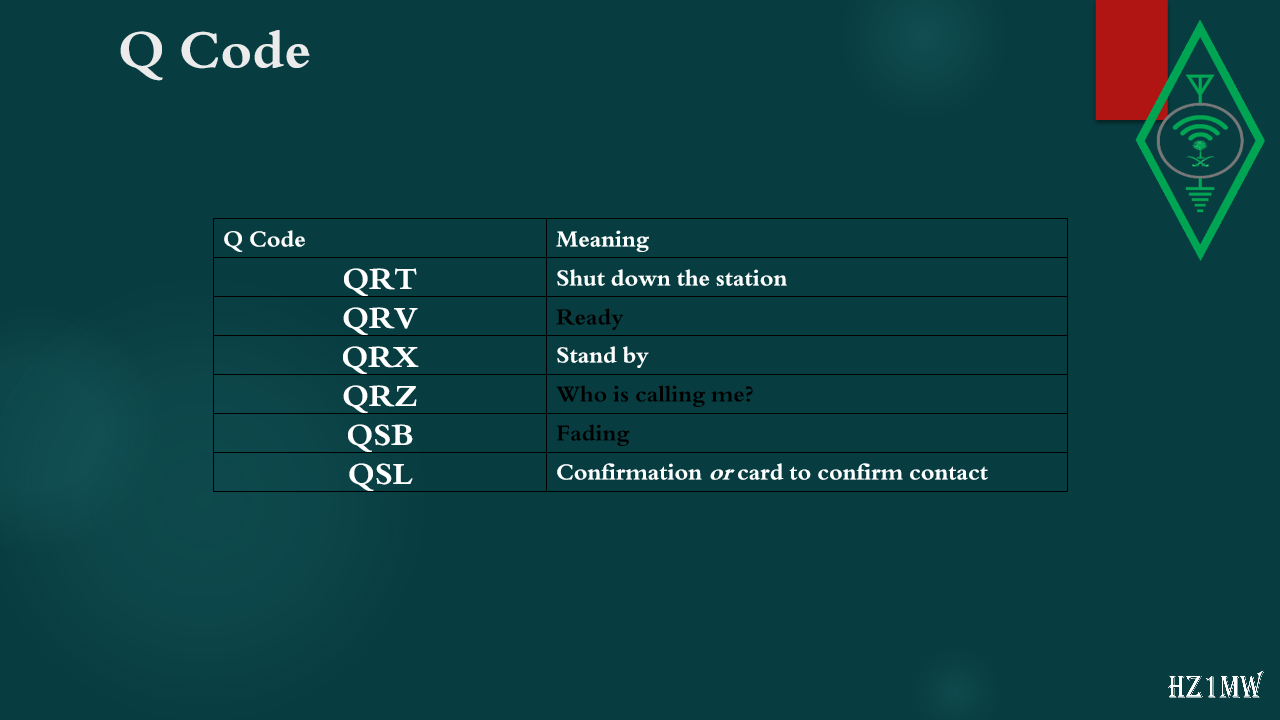 Slide 57: Q Code
