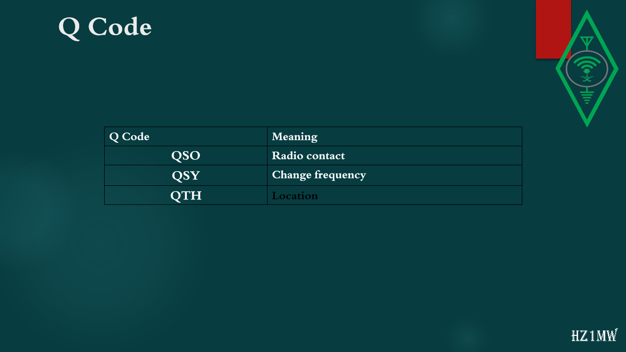 Slide 58: Q Code