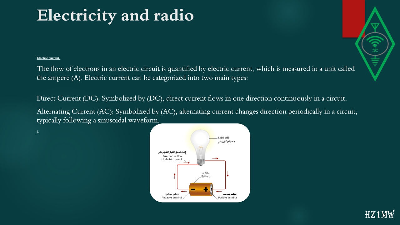 Slide 67: Electricity and radio