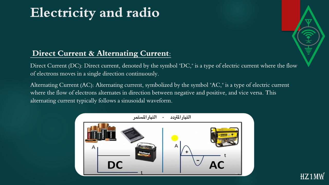 Slide 68: Electricity and radio