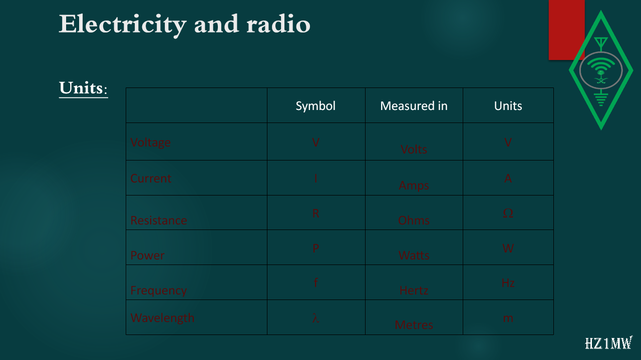 Slide 69: Electricity and radio