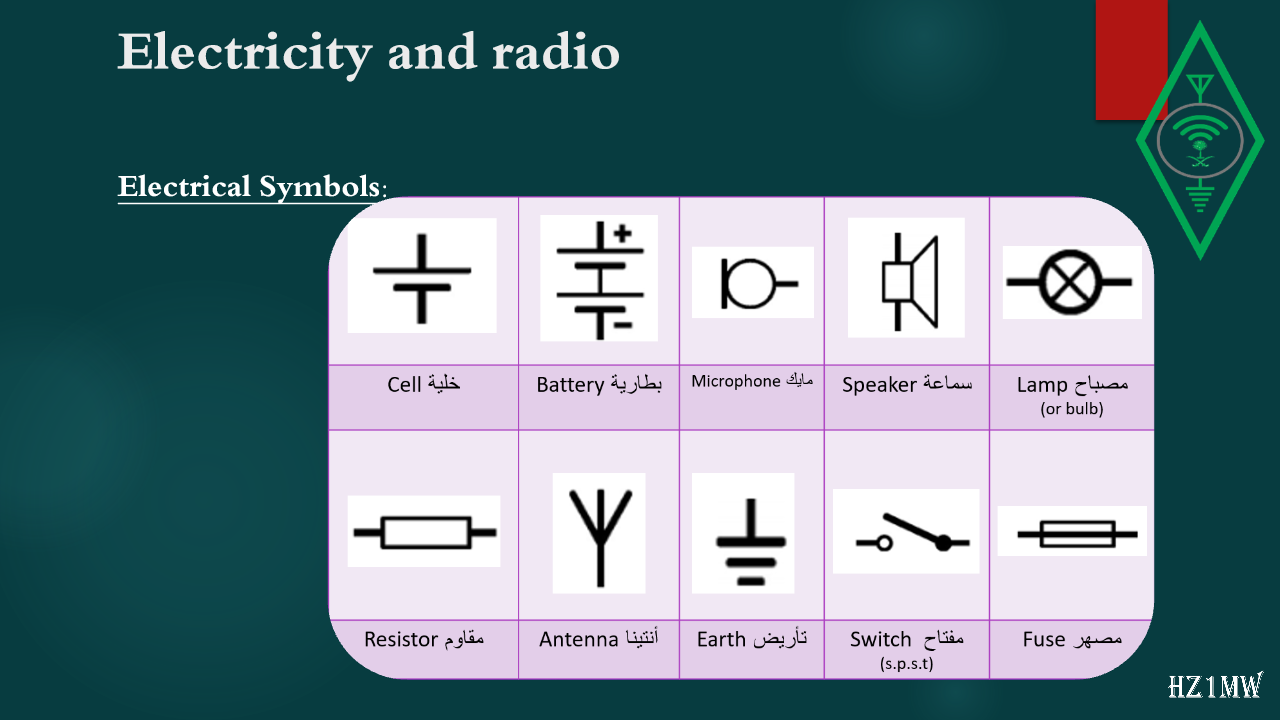 Slide 70: Electricity and radio