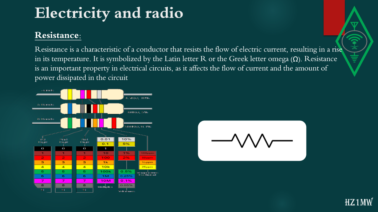 Slide 73: Electricity and radio