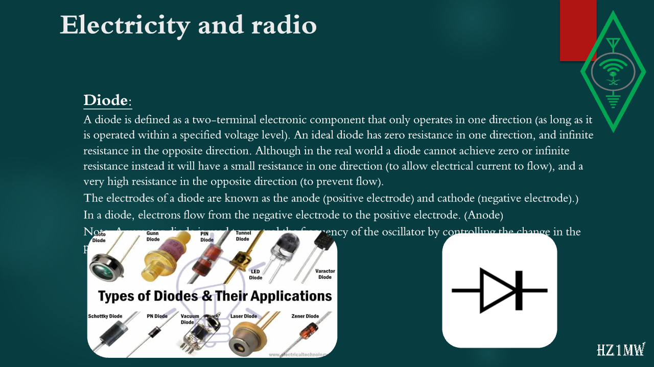 Slide 82: Electricity and radio