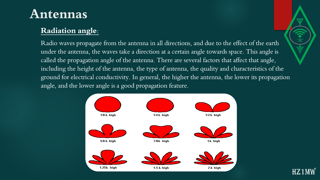 Slide 94: Antennas