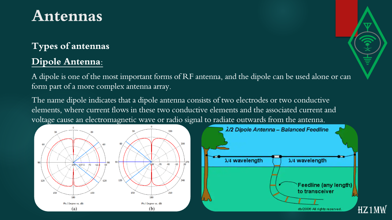 Slide 95: Antennas