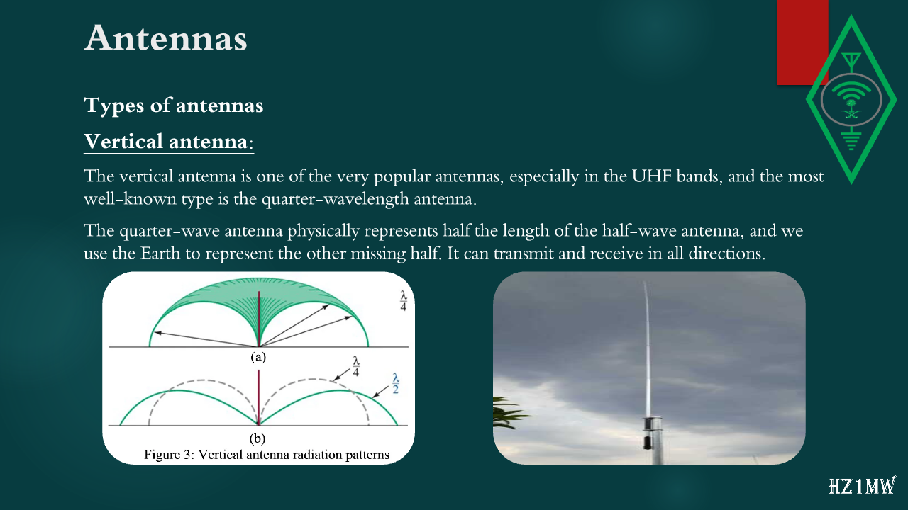 Slide 96: Antennas