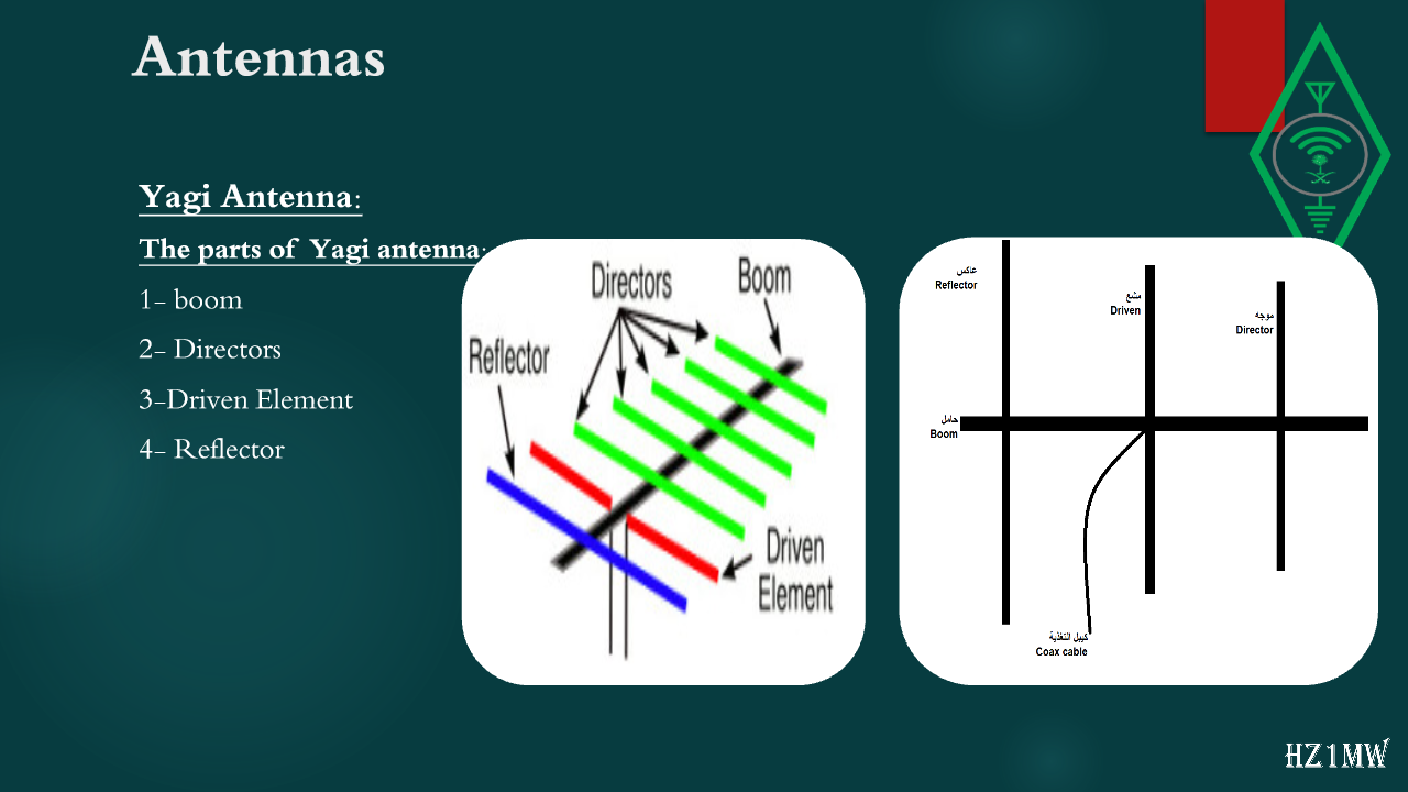 Slide 98: Antennas