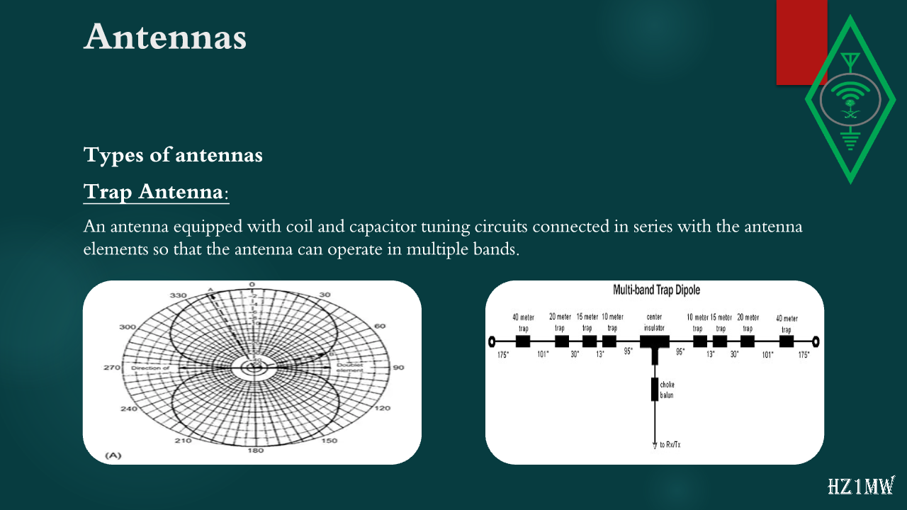 Slide 99: Antennas