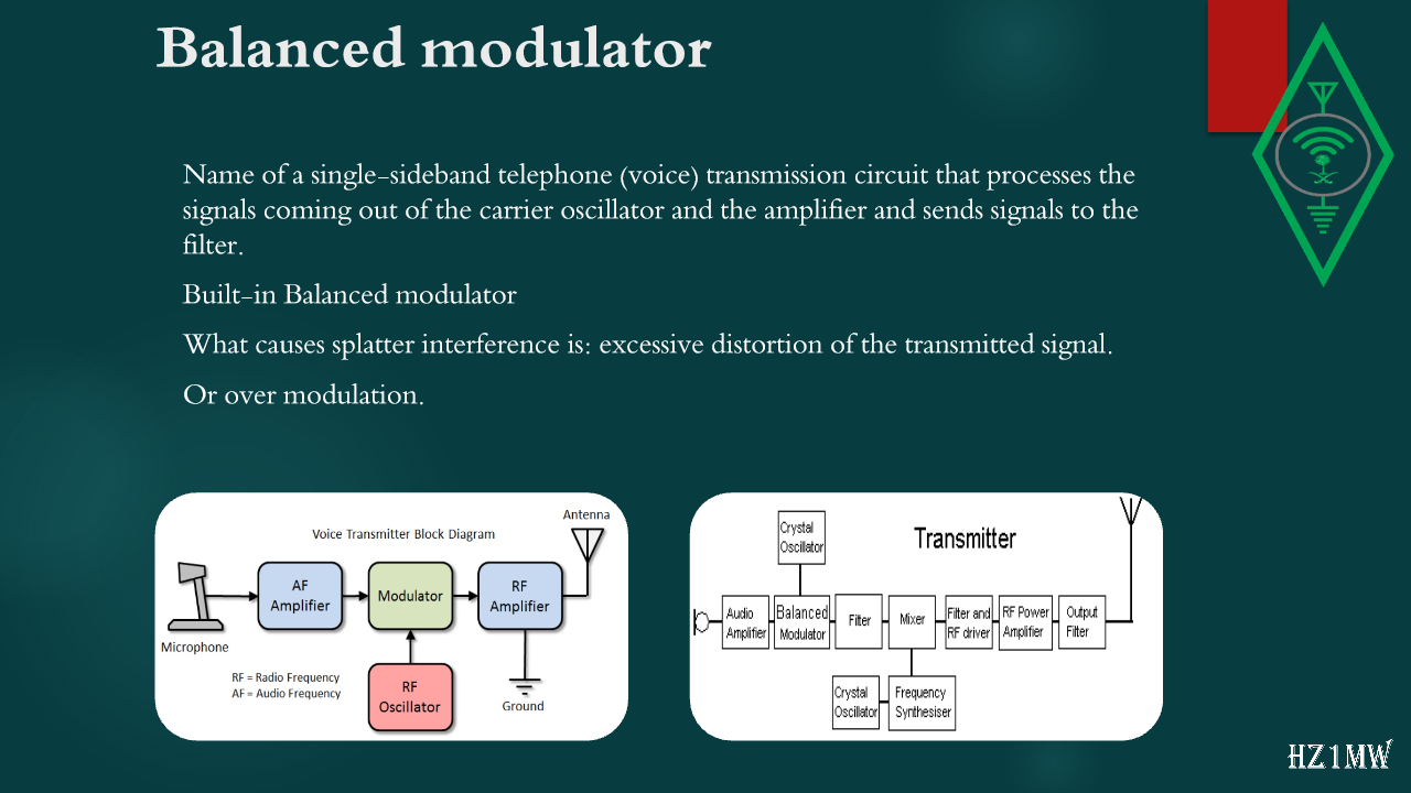 Slide 110: Balanced modulator