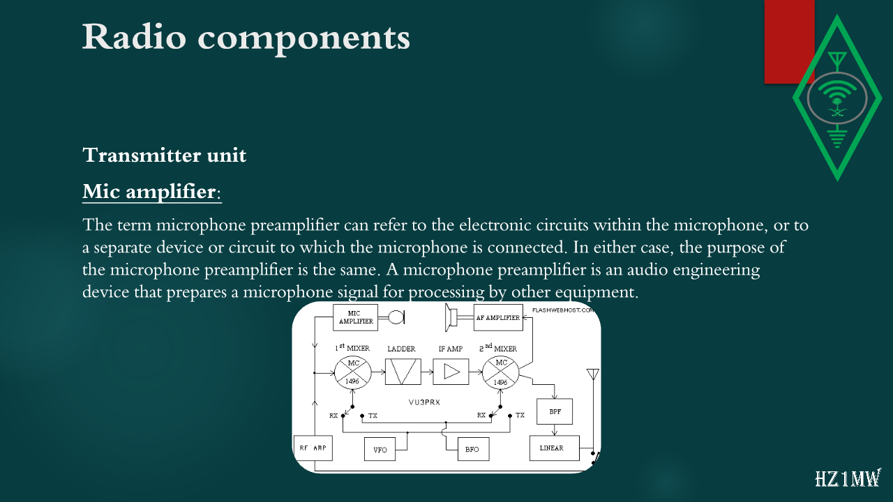 Slide 112: Radio components