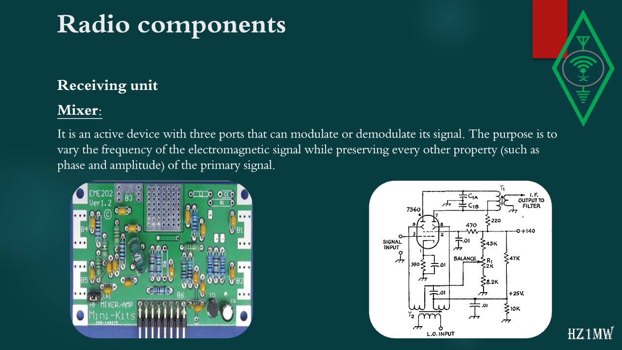 Slide 121: Radio components