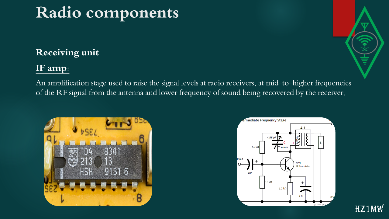 Slide 122: Radio components