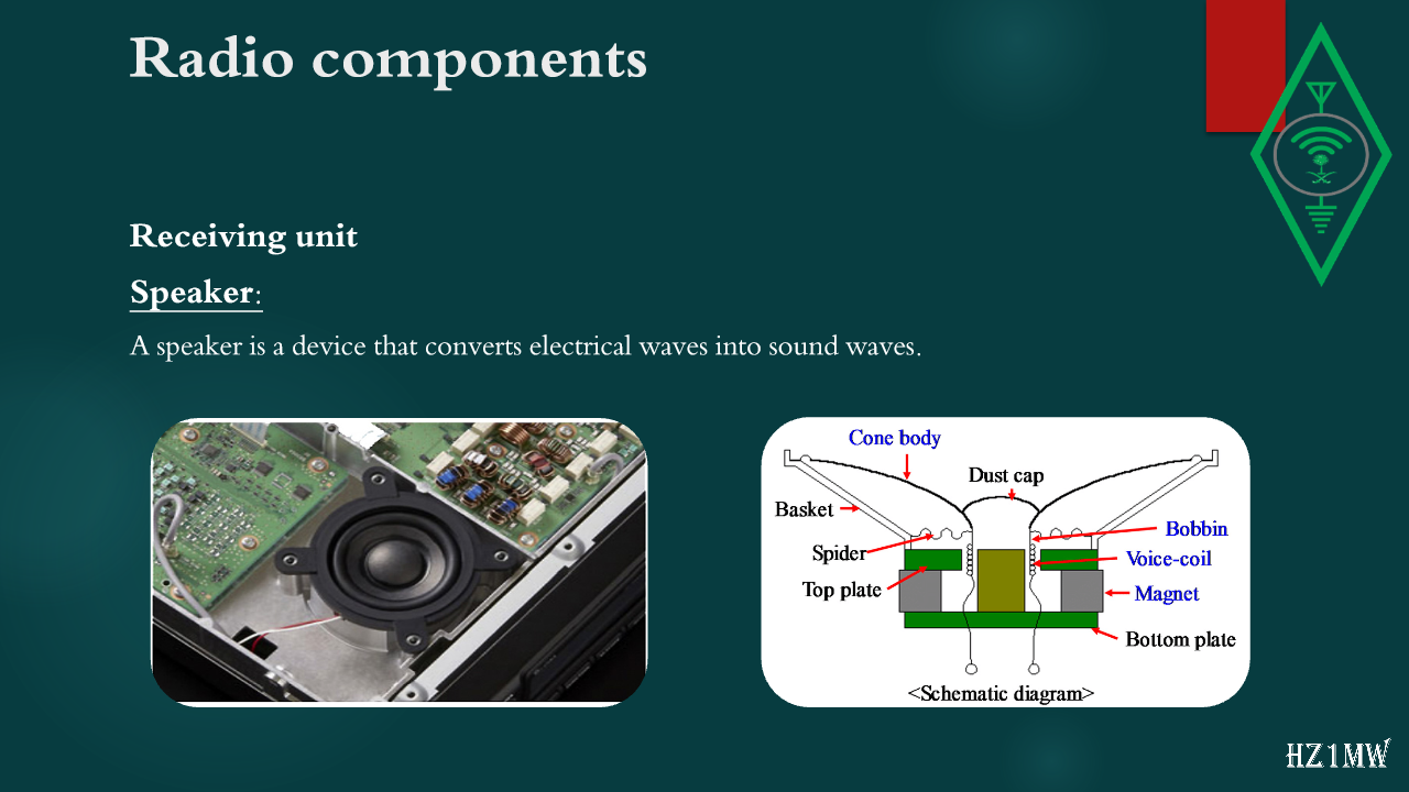 Slide 125: Radio components