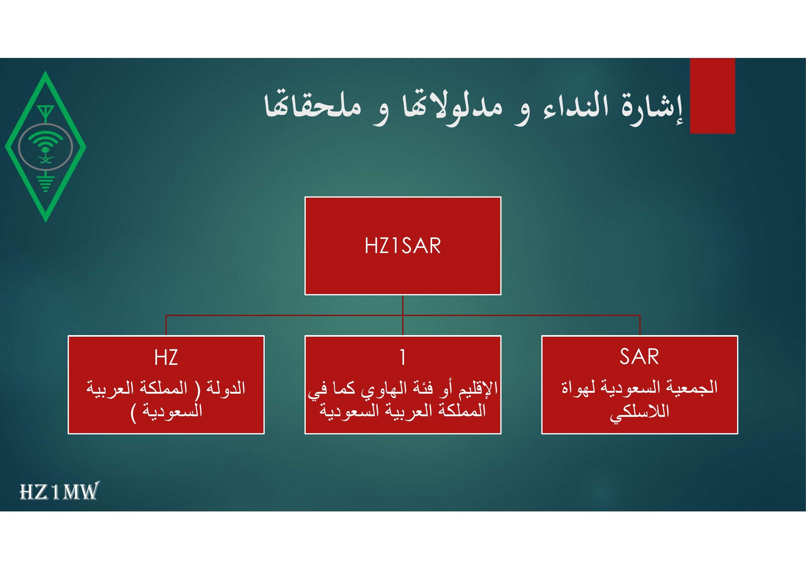 الشريحة 11: إشارة النداء و مدلولاتها و ملحقاتها