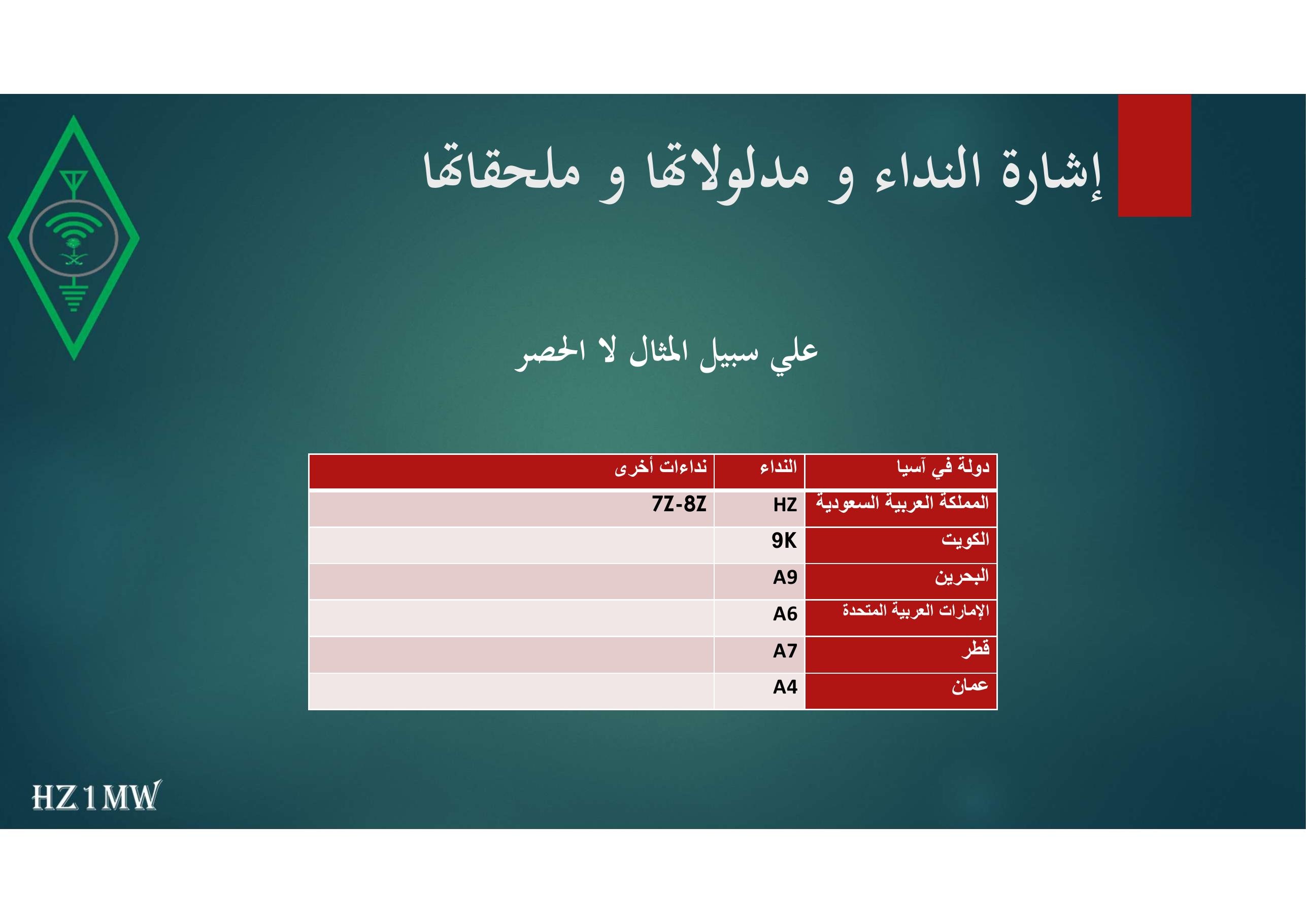 الشريحة 12: إشارة النداء و مدلولاتها و ملحقاتها