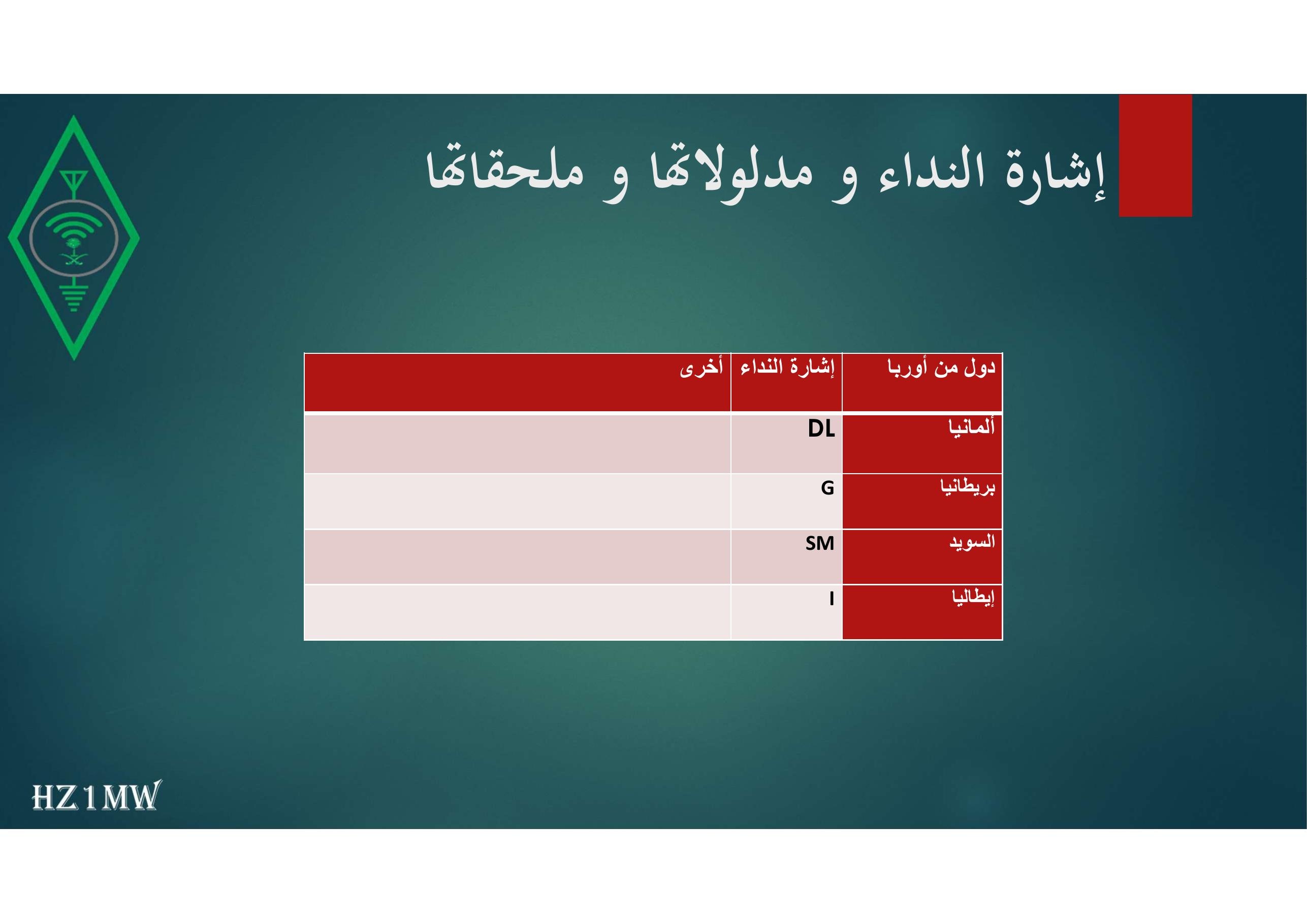 الشريحة 13: إشارة النداء و مدلولاتها و ملحقاتها