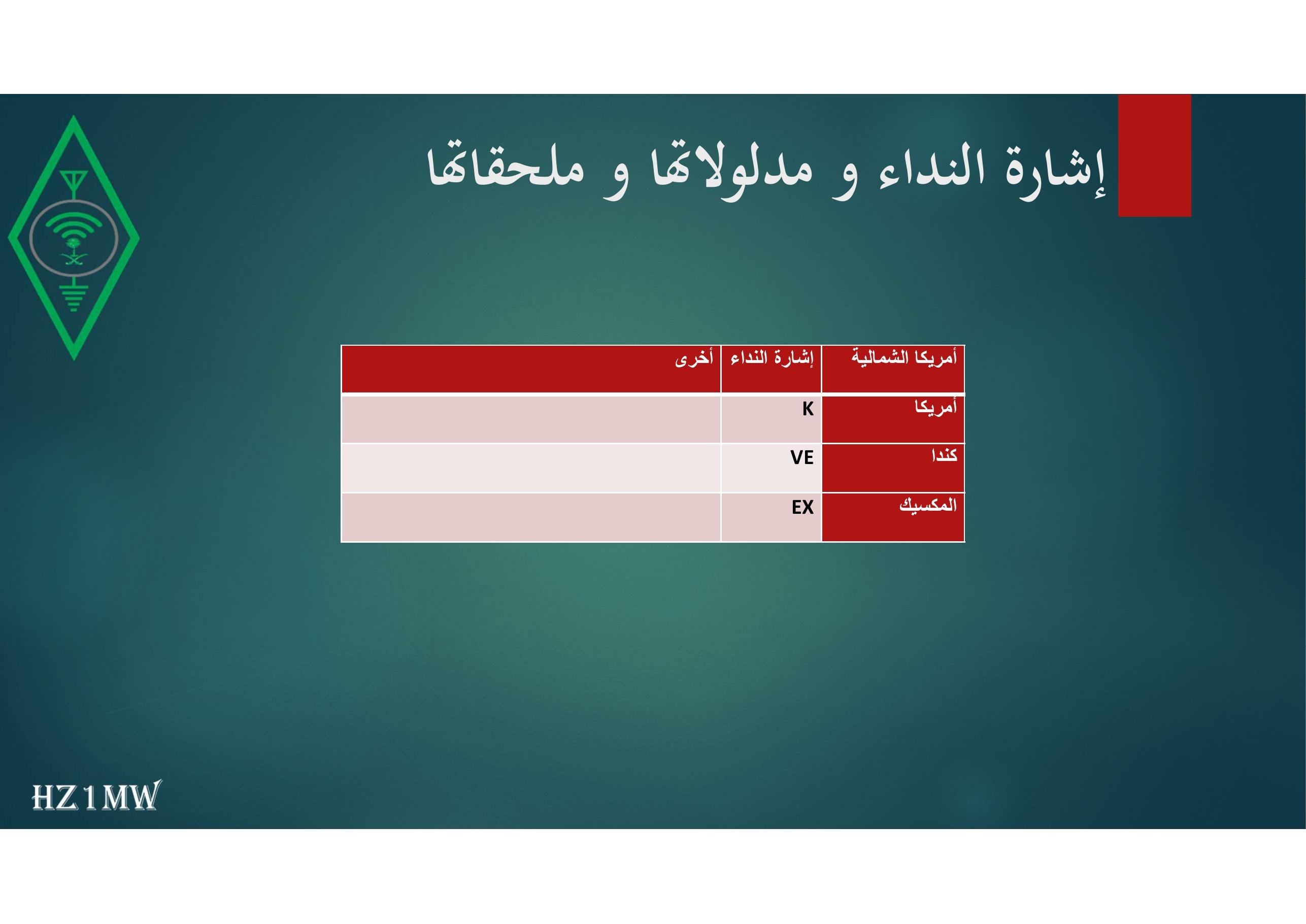 الشريحة 14: إشارة النداء و مدلولاتها و ملحقاتها