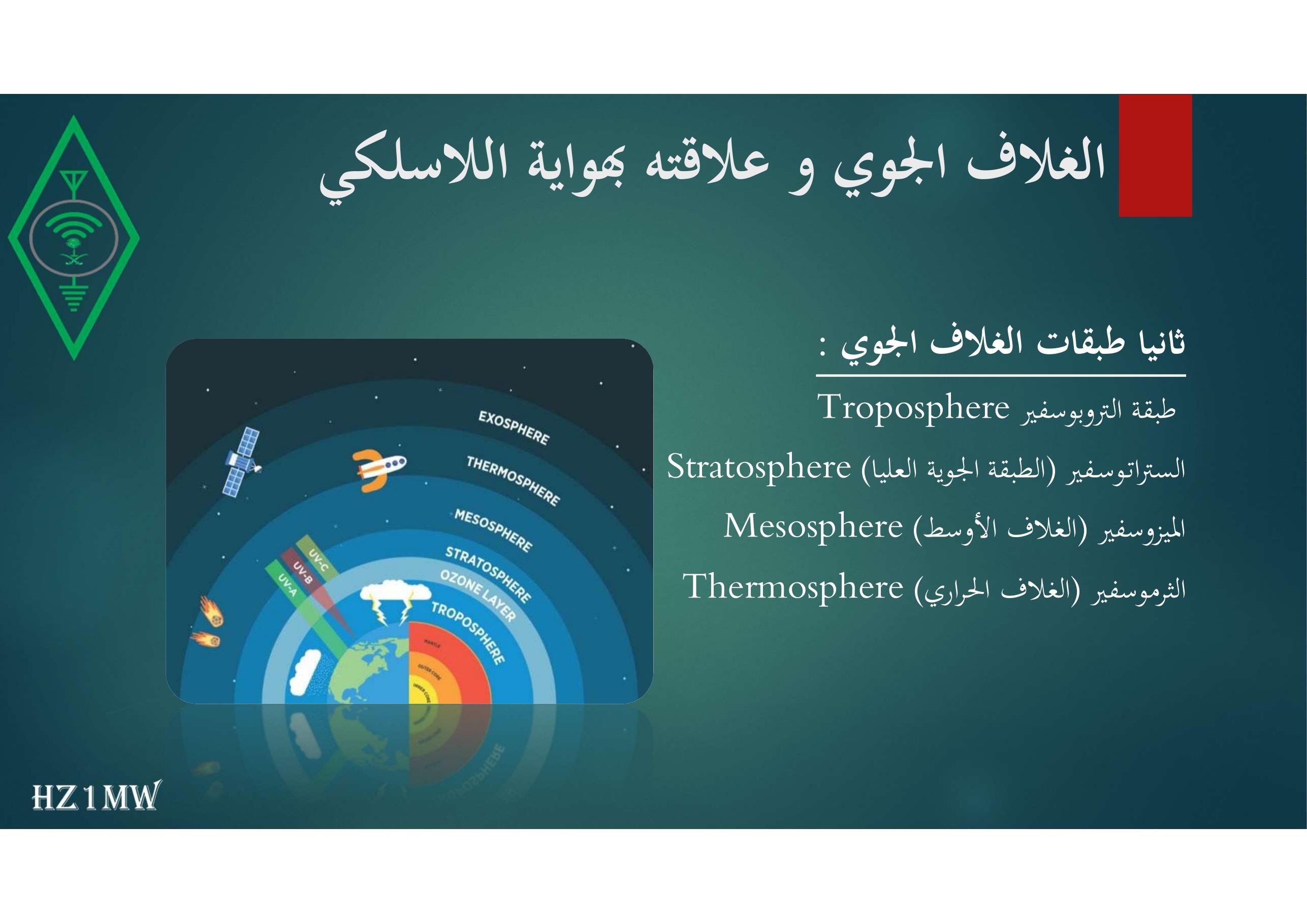 الشريحة 25: الغلاف الجوي و علاقته بهواية اللاسلكي