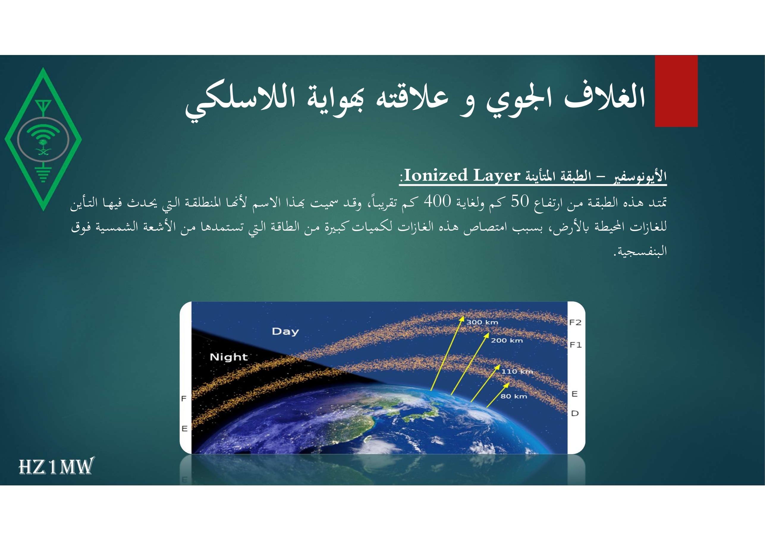 الشريحة 26: الغلاف الجوي و علاقته بهواية اللاسلكي
