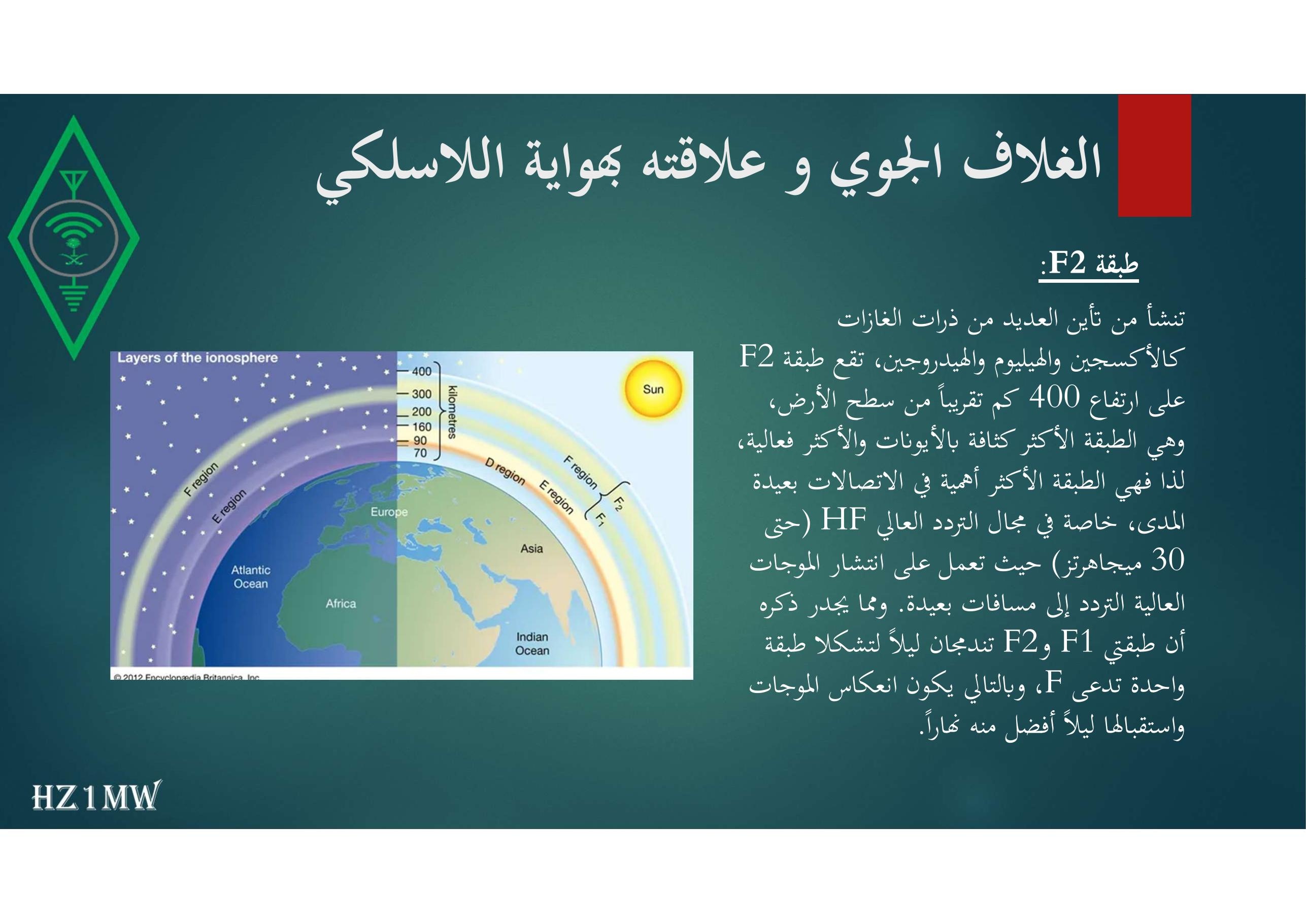 الشريحة 30: الغلاف الجوي و علاقته بهواية اللاسلكي