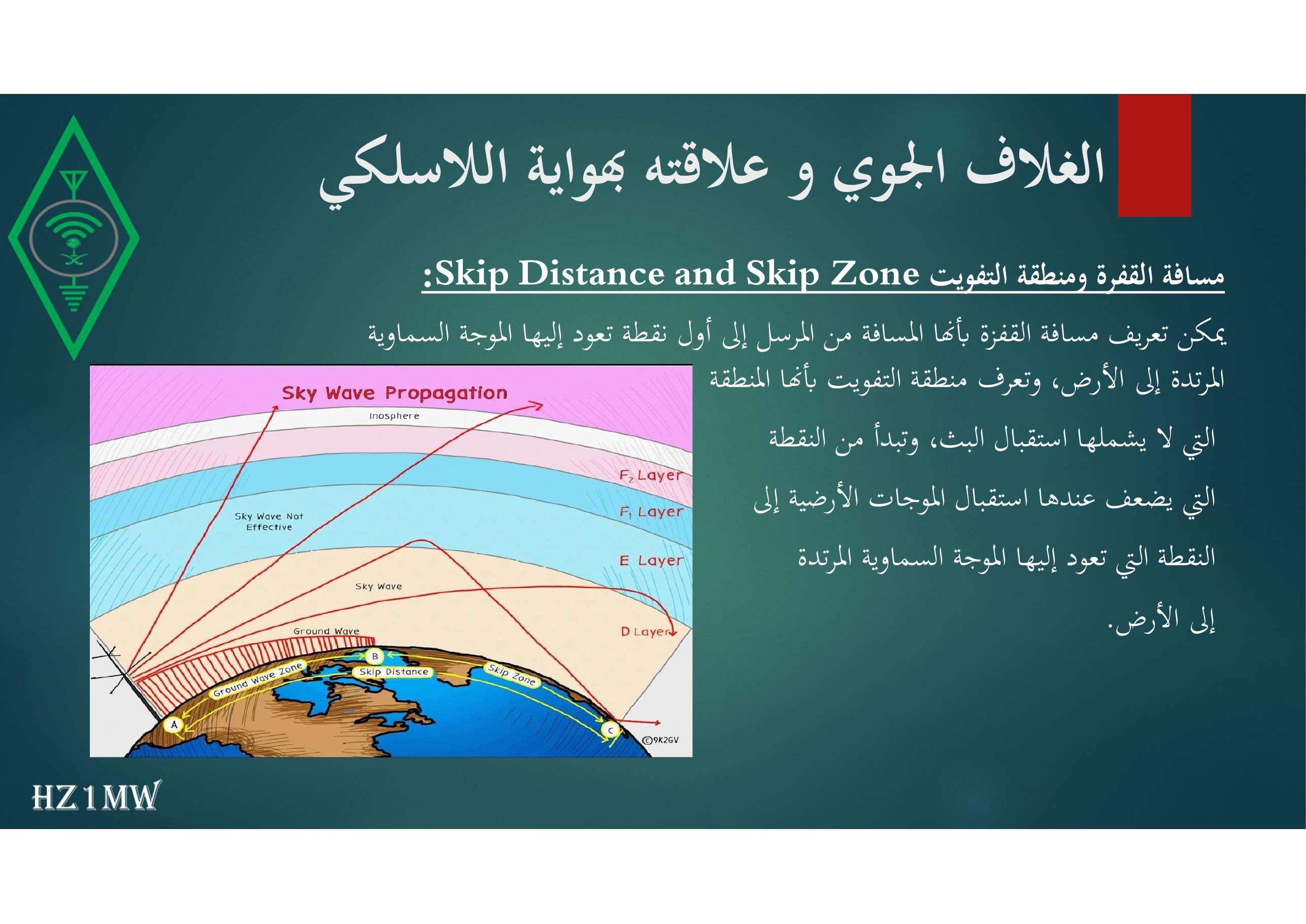 الشريحة 31: الغلاف الجوي و علاقته بهواية اللاسلكي