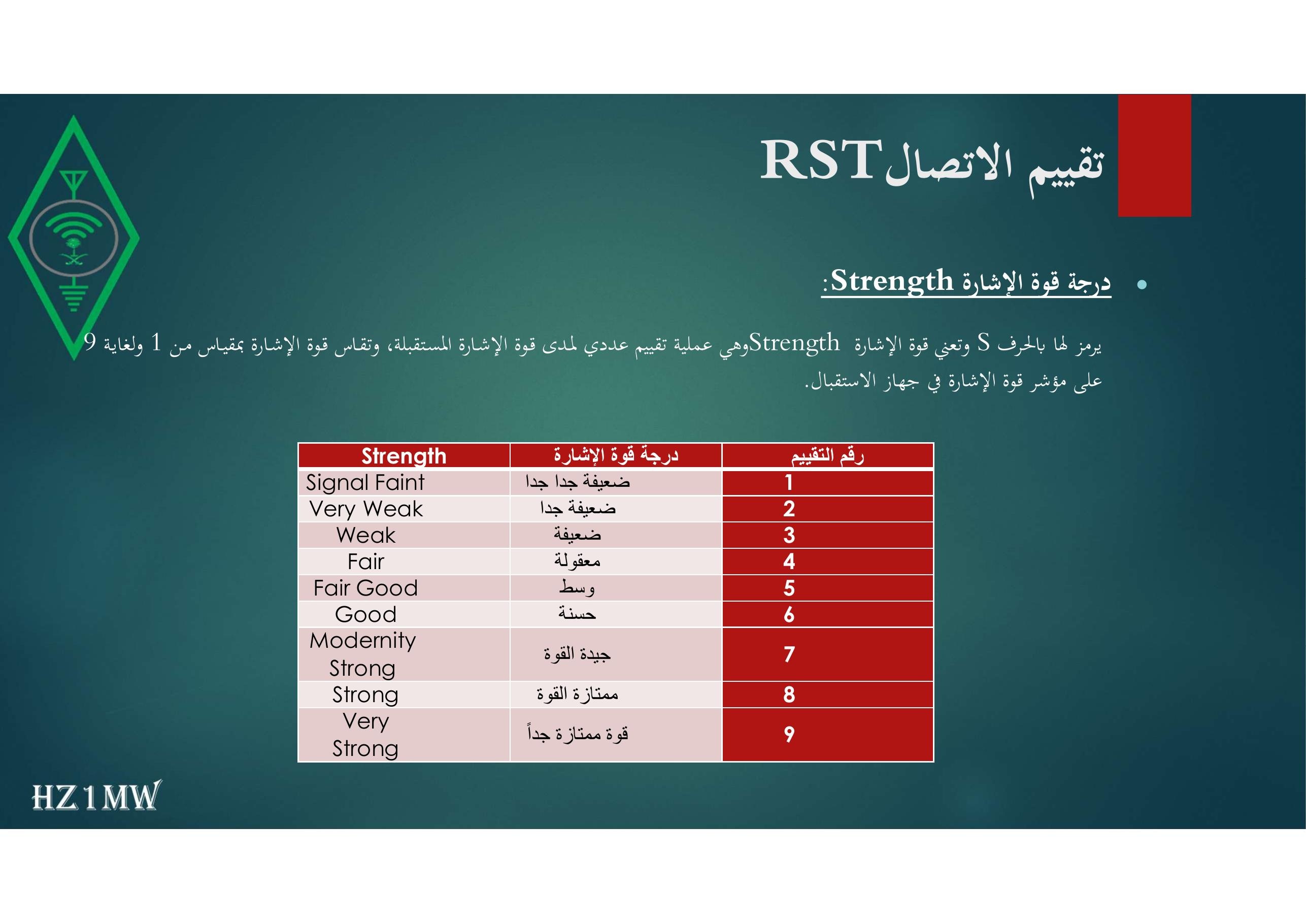 الشريحة 50: تقييم الاتصال RST