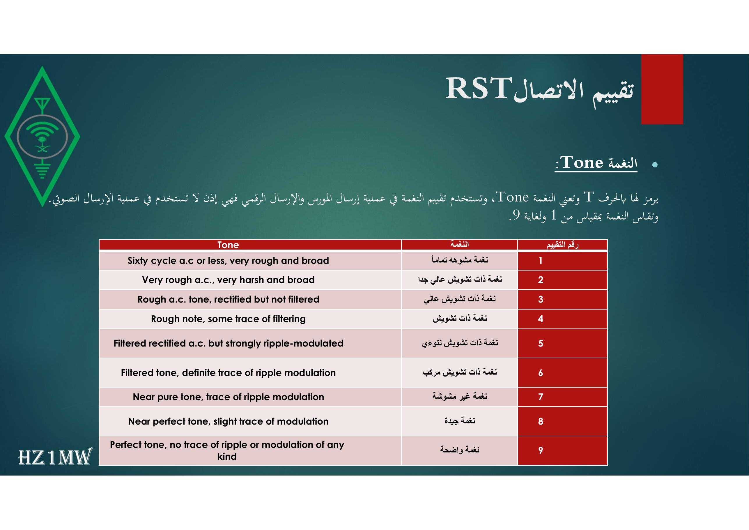 الشريحة 51: تقييم الاتصال RST