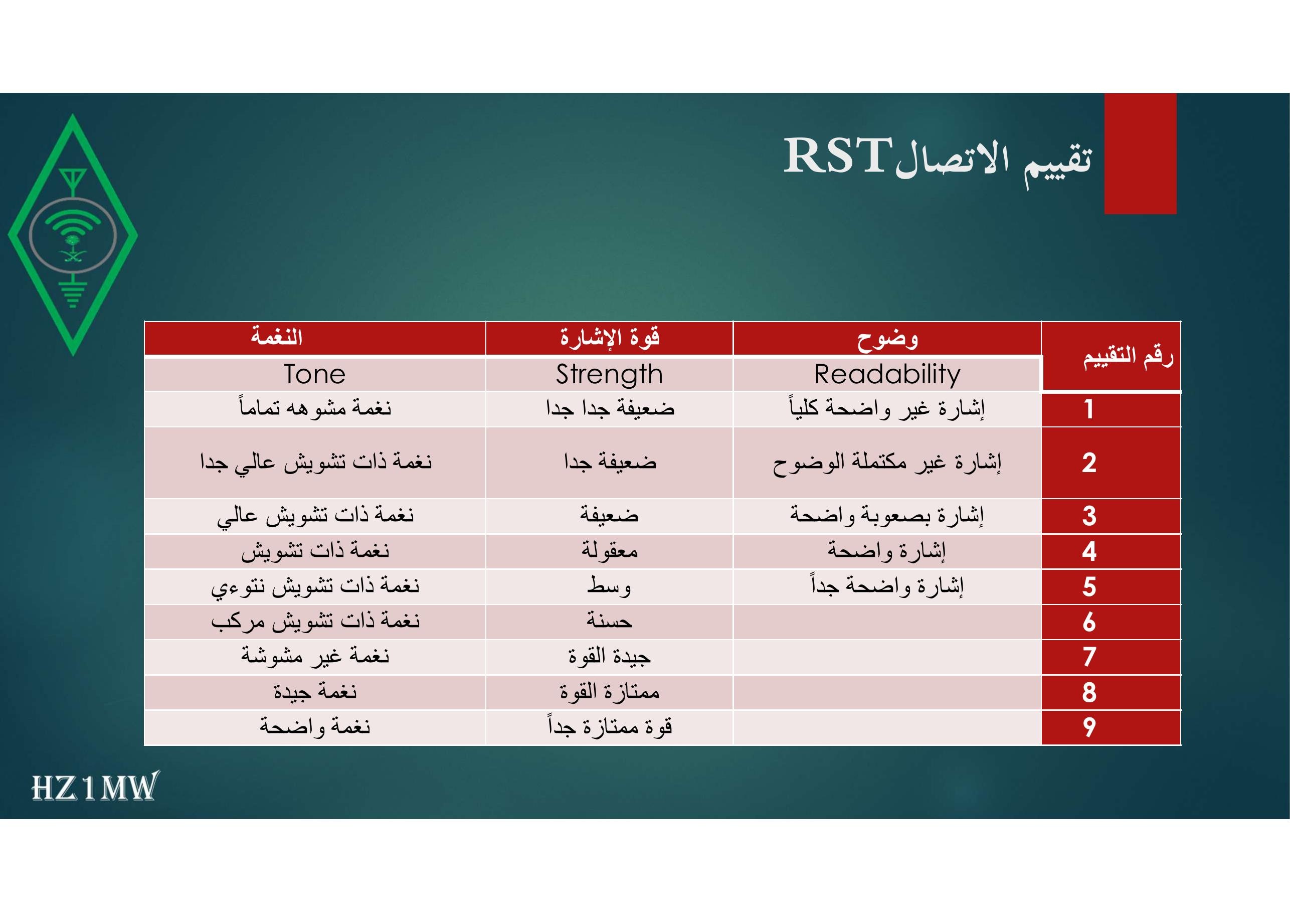 الشريحة 52: تقييم الاتصال RST
