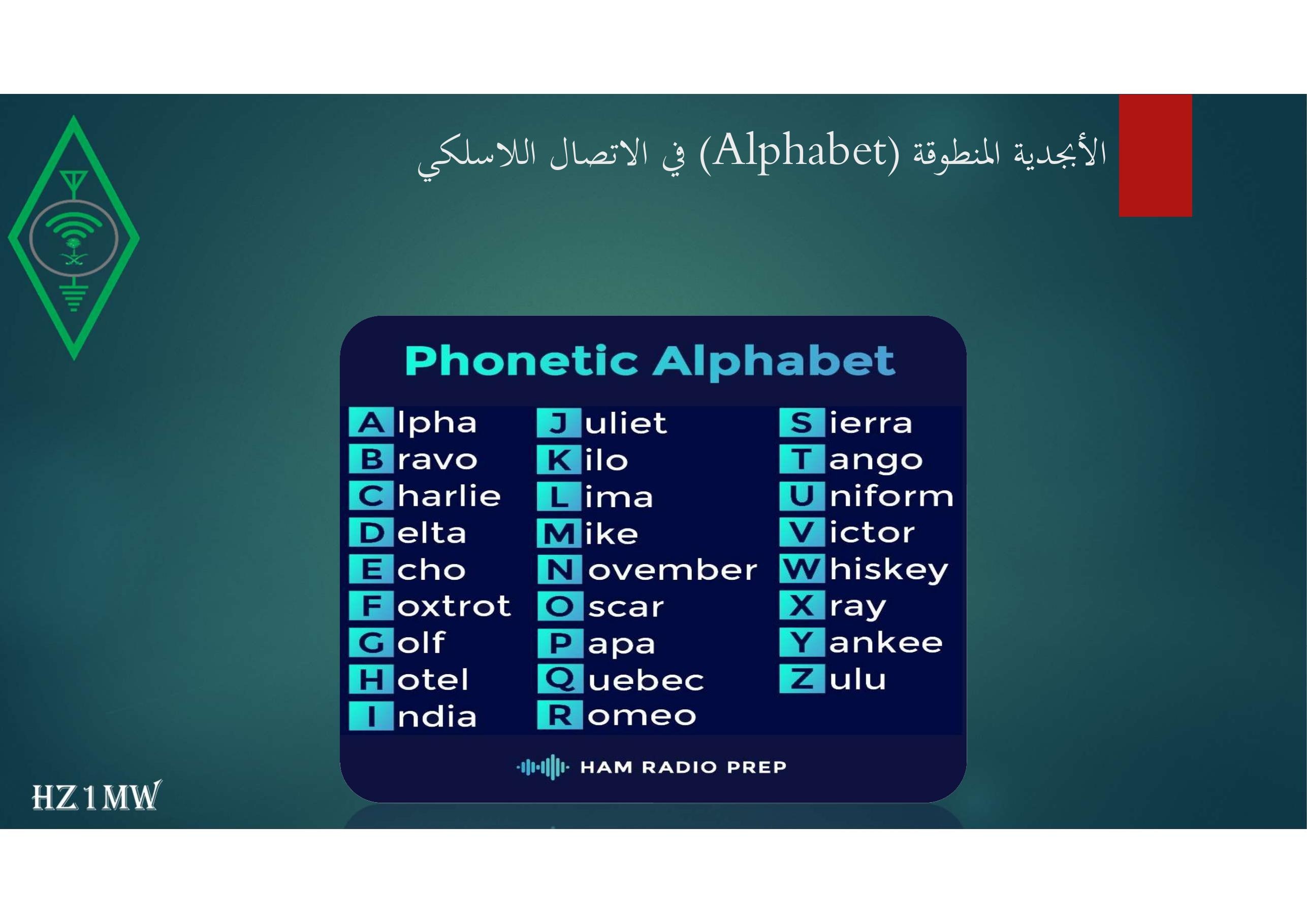 الشريحة 54: الأبجدية المنطوقة (Alphabet) في الاتصال اللاسلكي