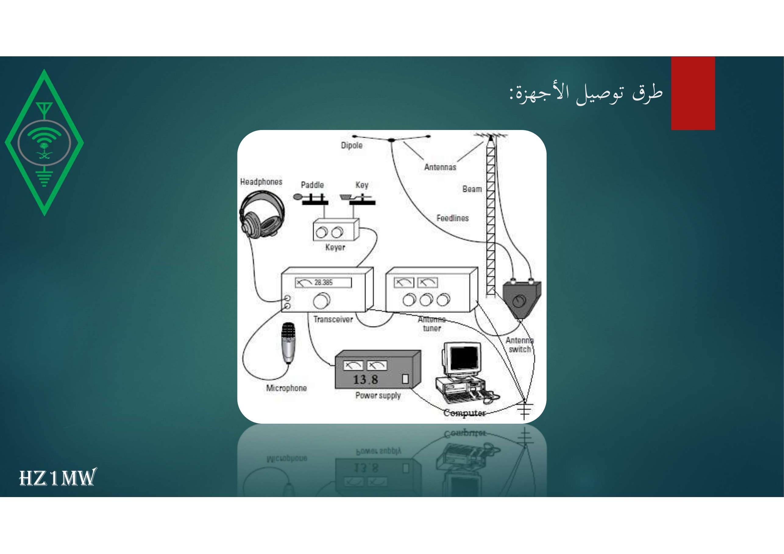 الشريحة 63: طرق توصيل الأجهزة: