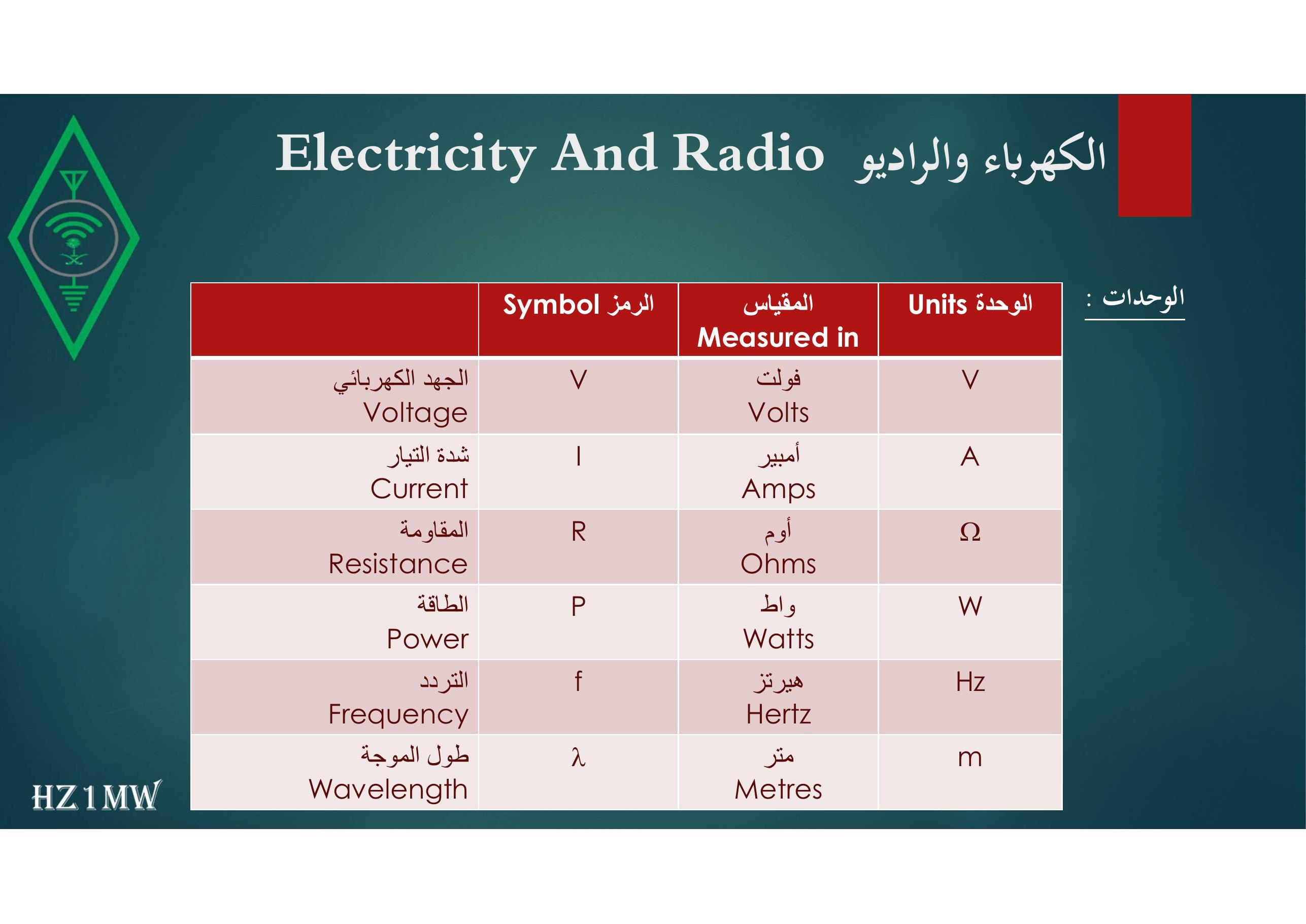الشريحة 69: الكهرباء والراديو Electricity And Radio