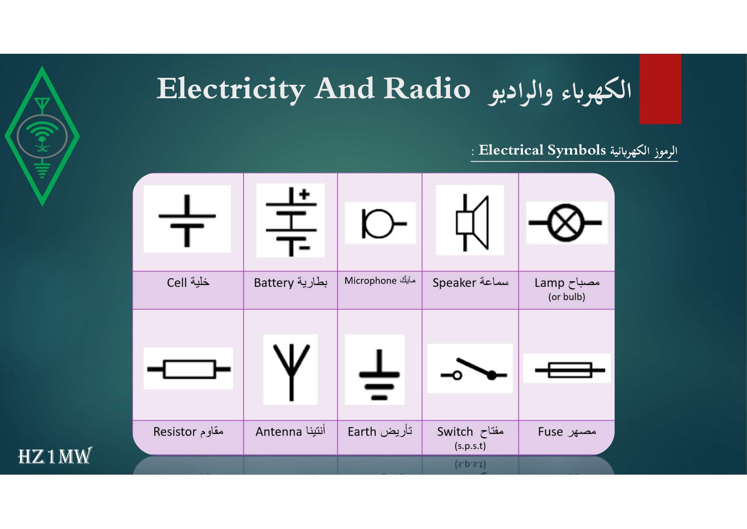 الشريحة 70: الكهرباء والراديو Electricity And Radio