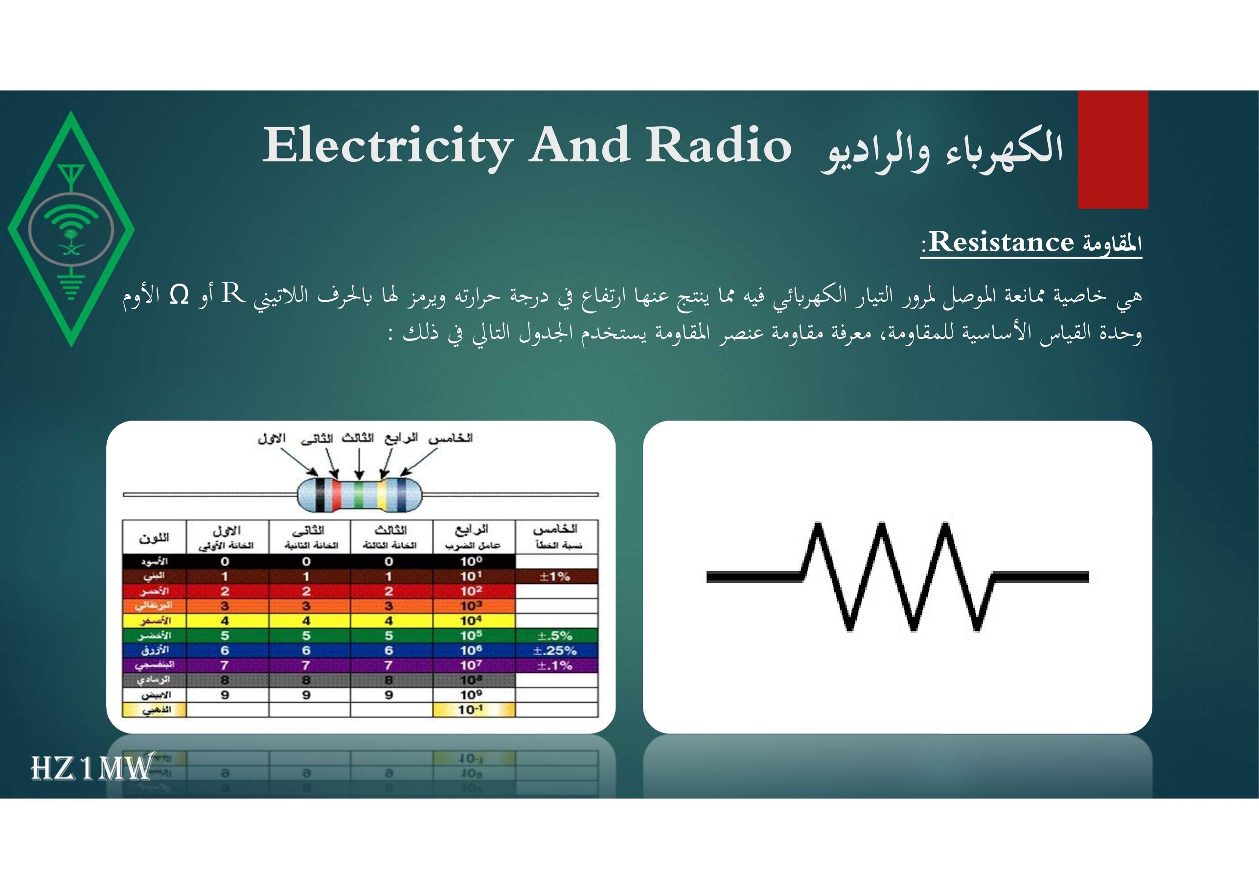 الشريحة 73: الكهرباء والراديو Electricity And Radio