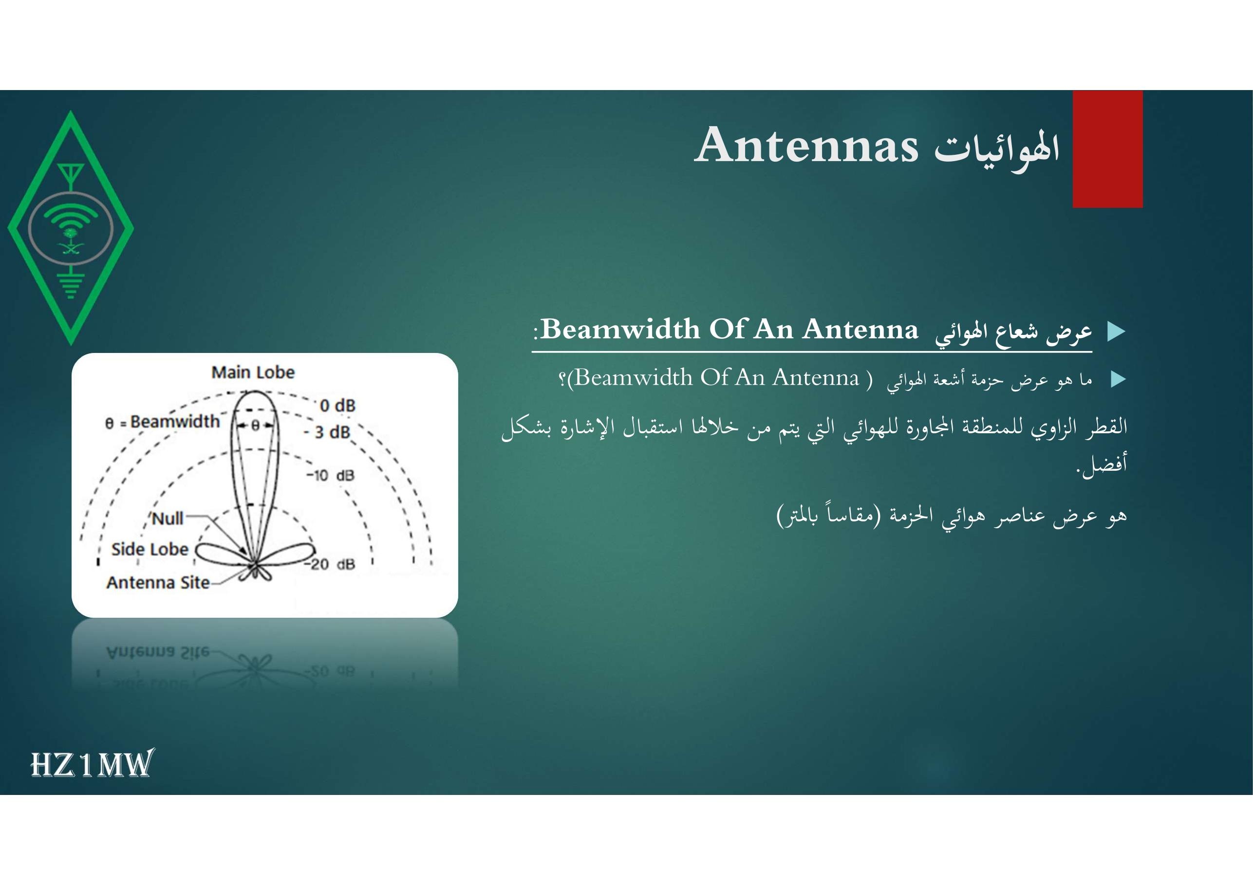 الشريحة 95: الهوائيات Antennas