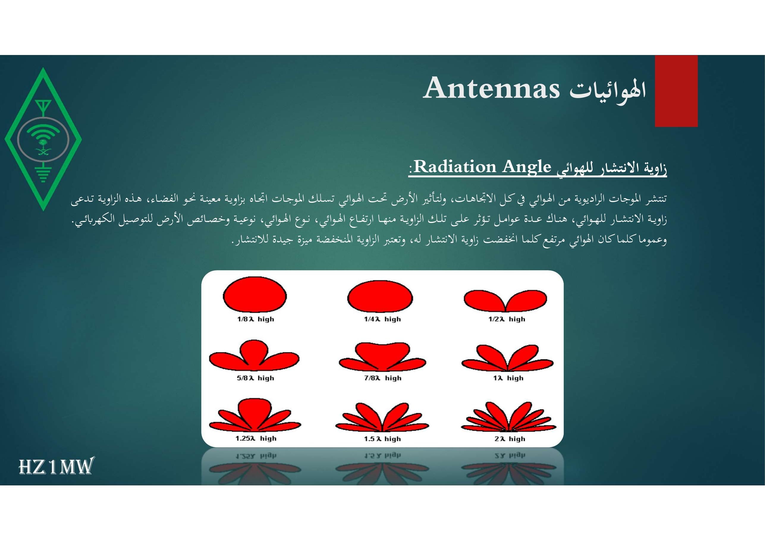 الشريحة 96: الهوائيات Antennas