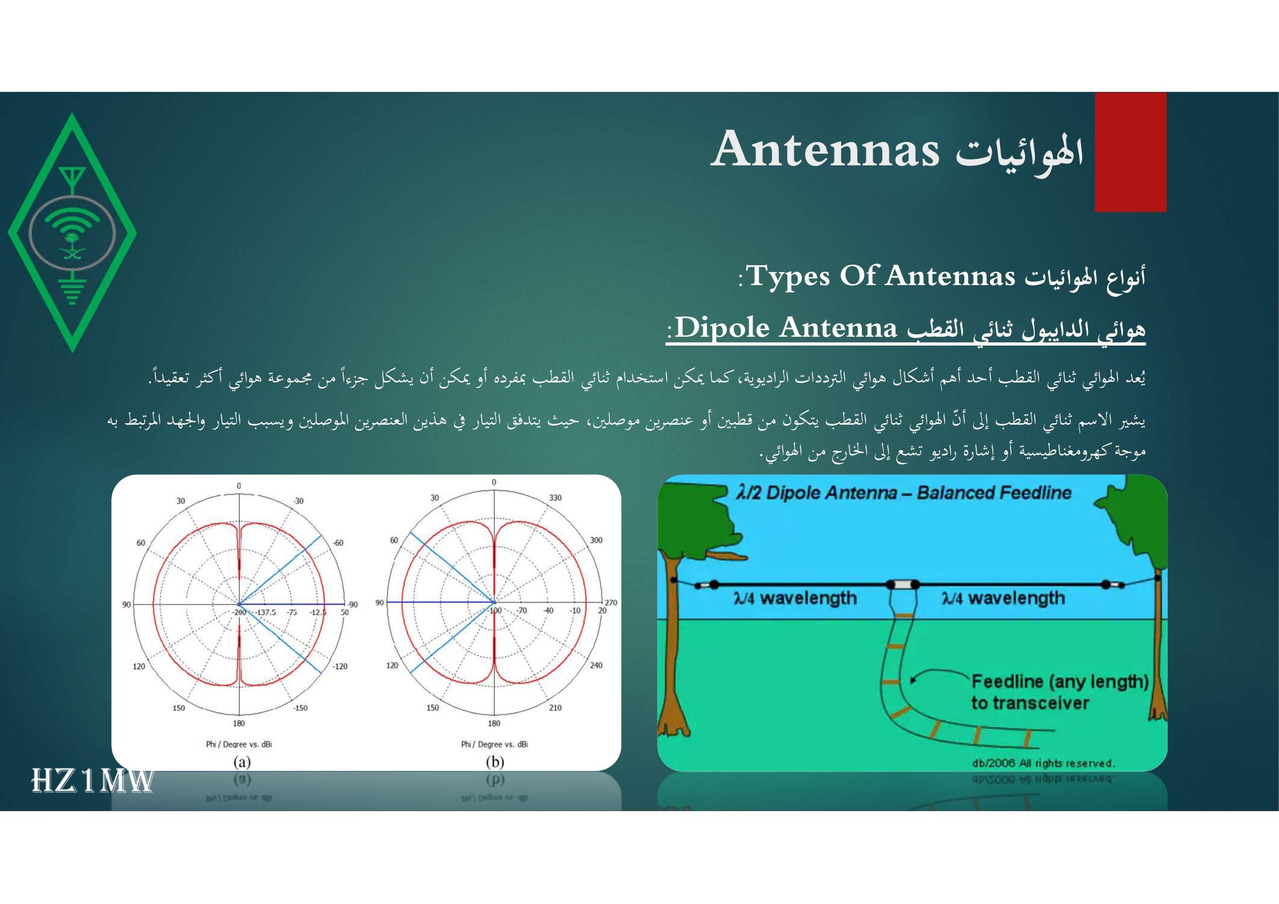 الشريحة 97: الهوائيات Antennas