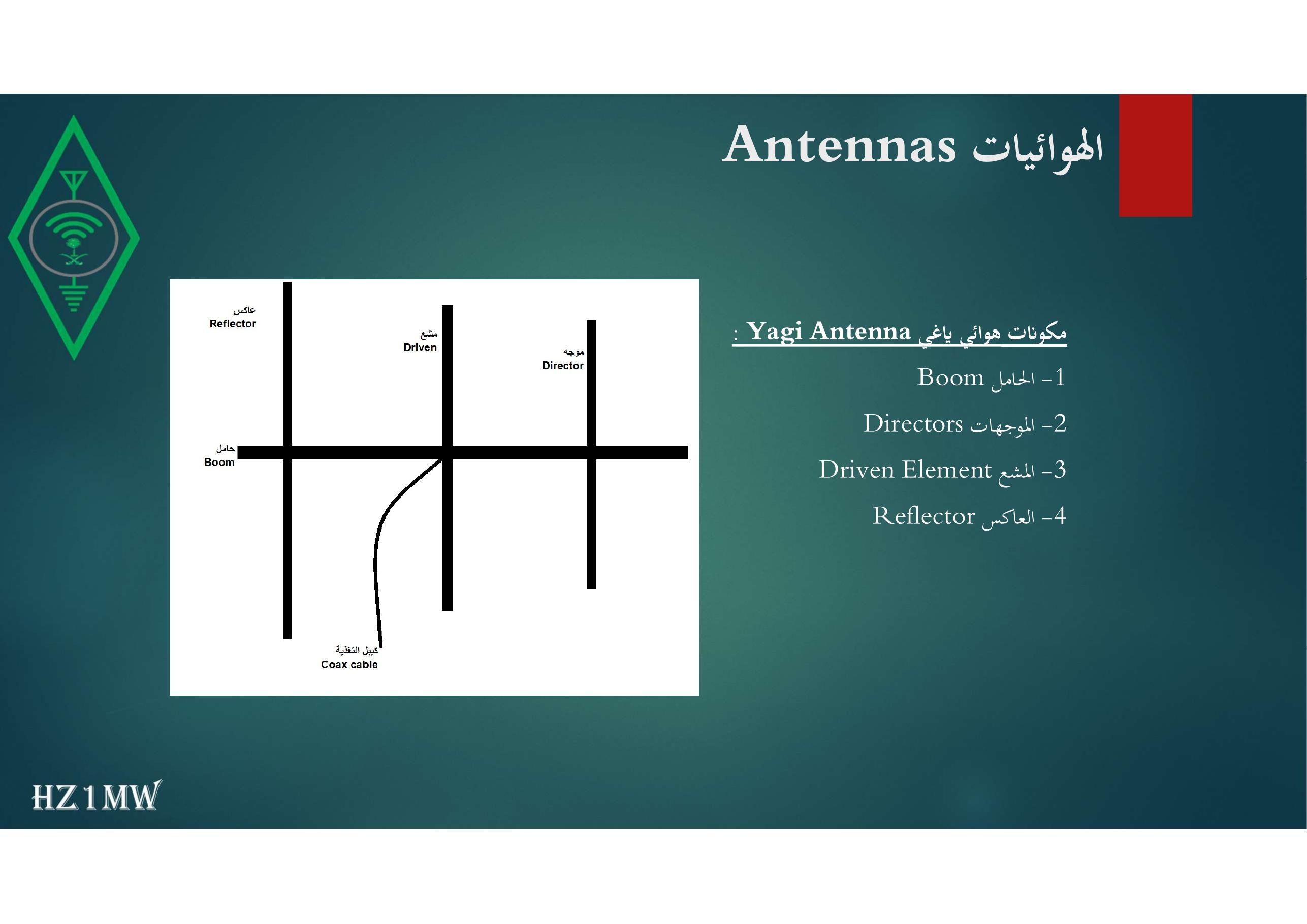 الشريحة 100: الهوائيات Antennas