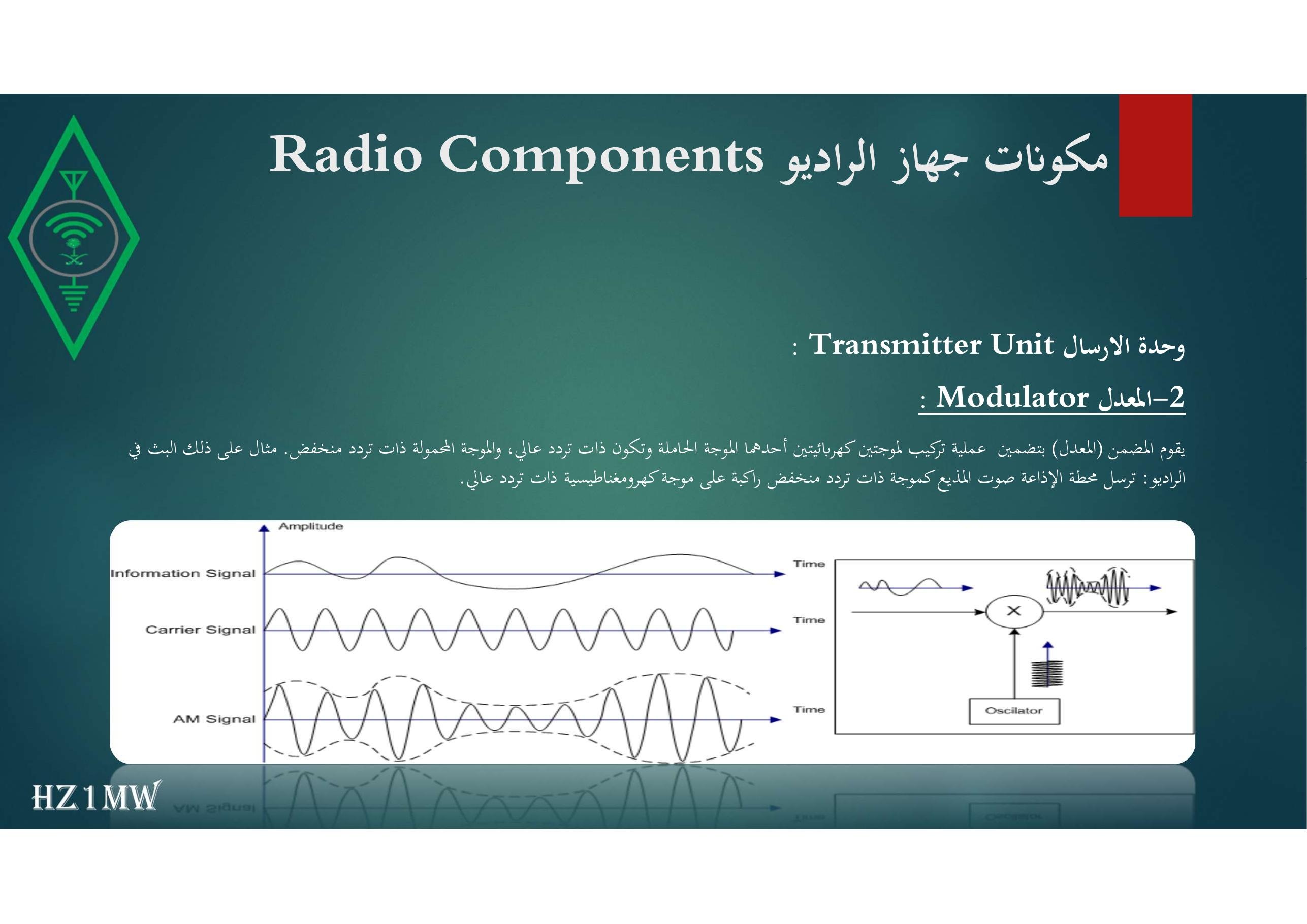الشريحة 111: مكونات جهاز الراديو Radio Components