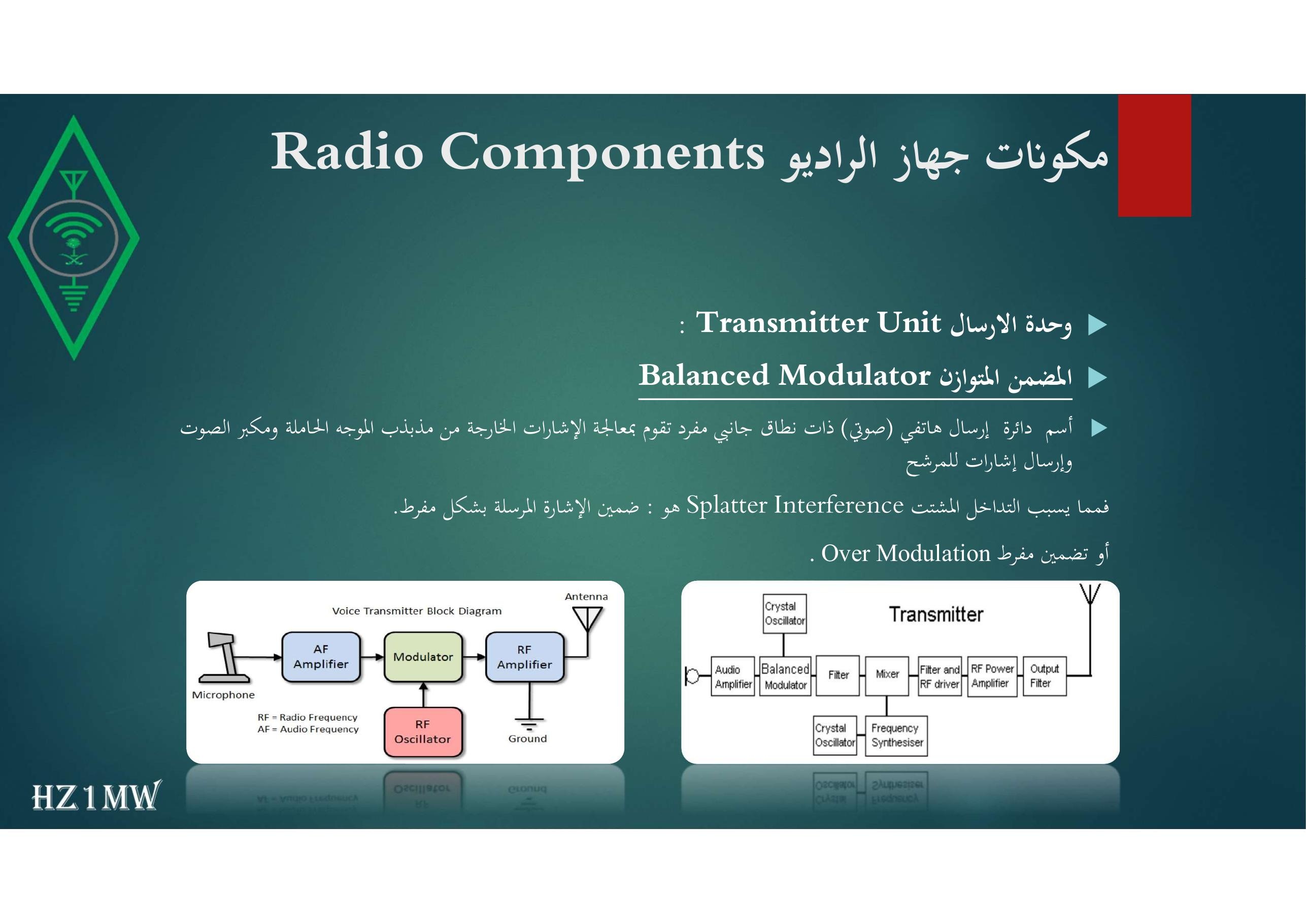 الشريحة 112: مكونات جهاز الراديو Radio Components