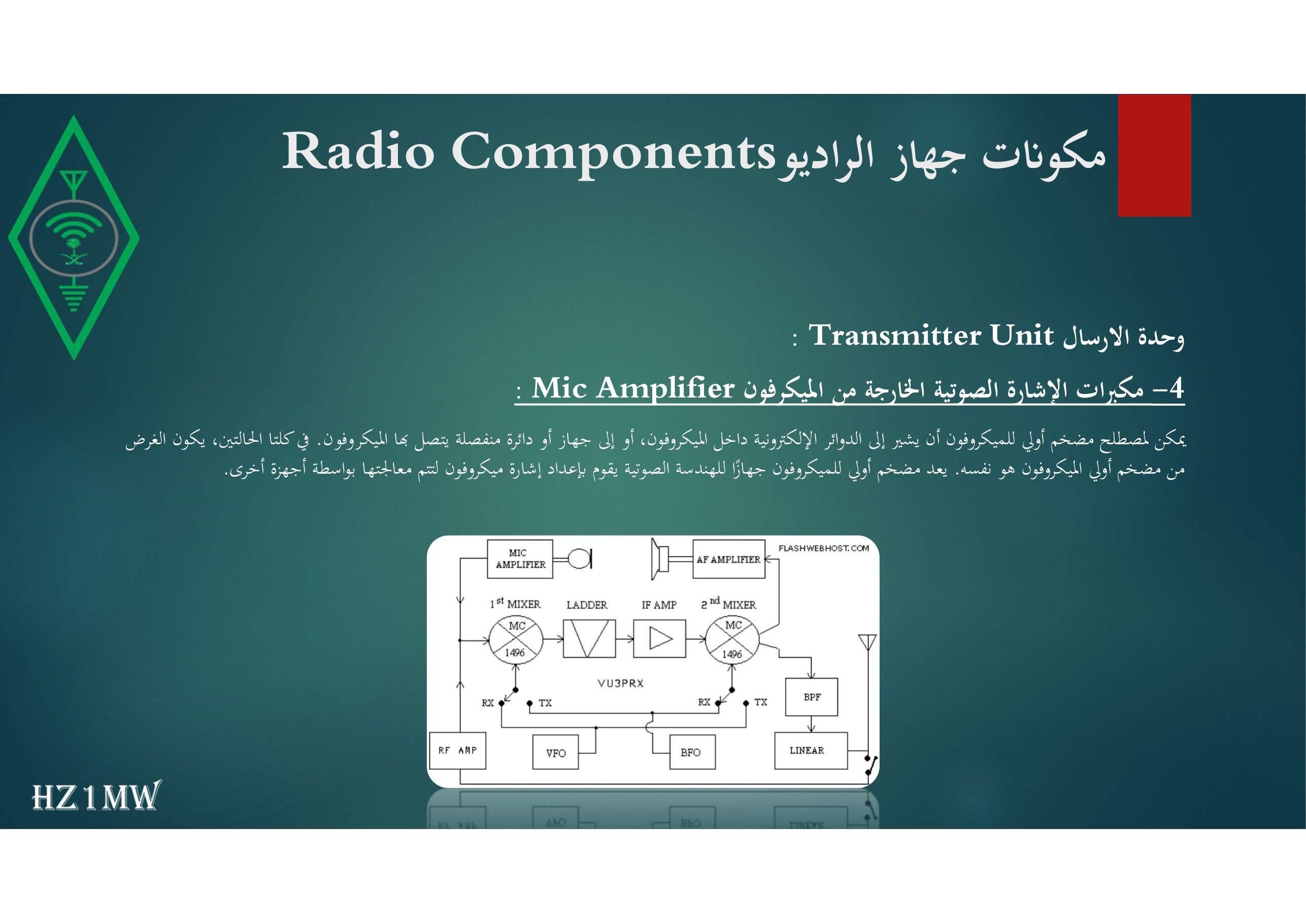 الشريحة 114: مكونات جهاز الراديو Radio Components